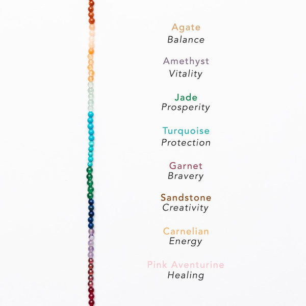 Picture listing the different stones in the Divine Healer Necklace and their characteristics.