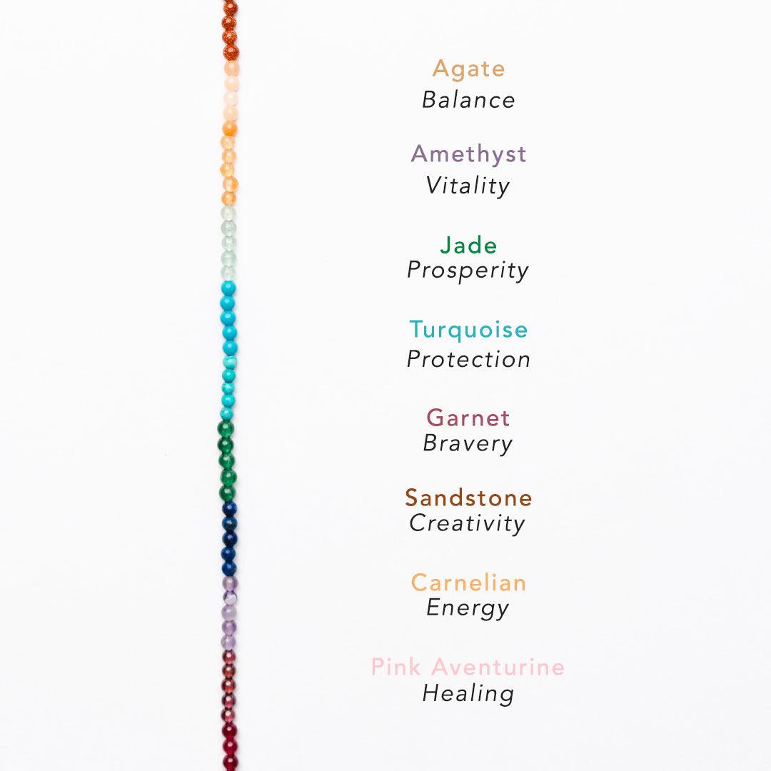 Picture listing the different stones in the Divine Healer Necklace and their characteristics.