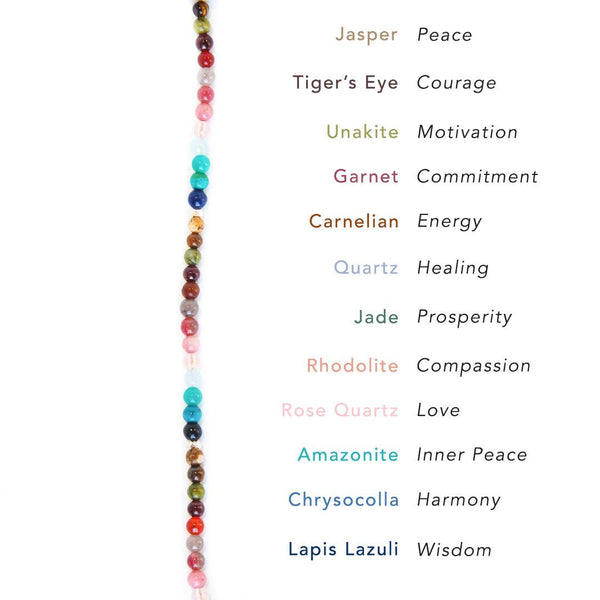 Photo outlining the stones in the necklace and their healing properties. The stones include jasper, tiger's eye, unakite, garnet, carnelian, quartz, jade, rhodolite, rose quartz, amazonite, chrysocolla, and lapis lazuli